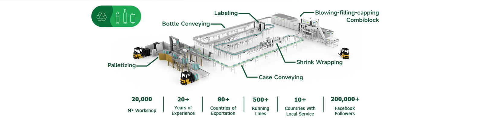Het blazen het Vullende Afdekken Combiblock