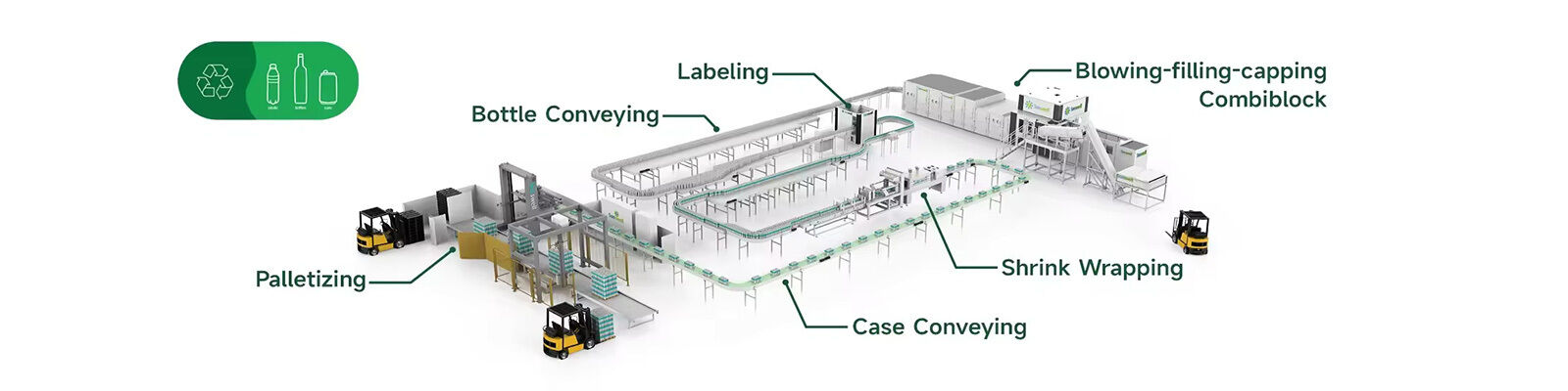 Het blazen het Vullende Afdekken Combiblock
